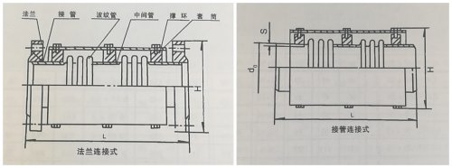 關于軸向型復式波紋補償器（TFS）補償量、型號、用途那些小知識！